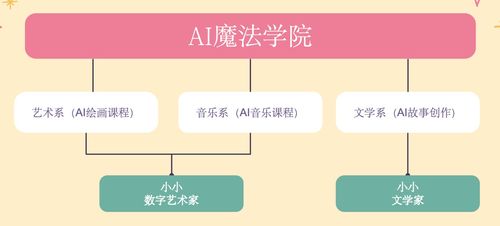 看山科技創(chuàng)始人梁翃 AI時(shí)代，教育行業(yè)要到哪里去？