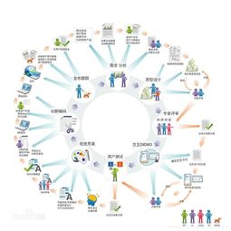 計算機軟件開發(fā) 從概念到實踐的探索之旅